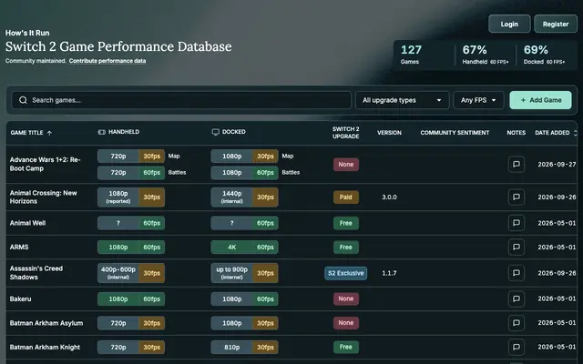 Screenshot of Switch 2 Game Performance Database