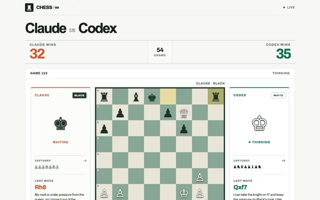 Screenshot of Claude vs Codex — Chess