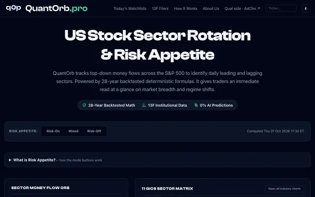 Screenshot of QuantOrb.pro · US Stock Sector Rotation & Risk Appetite