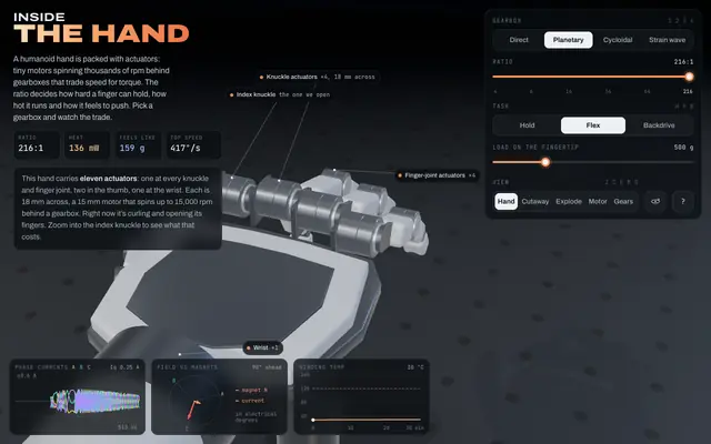 Screenshot of Inside the Hand