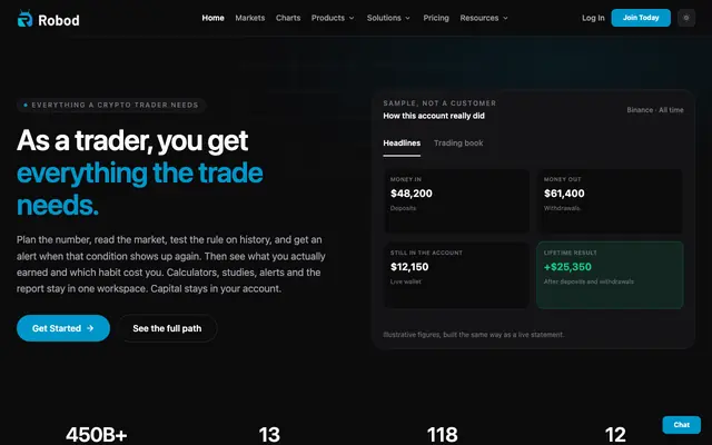 Screenshot of Robod — Everything a crypto trader needs