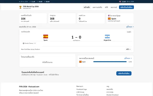 Screenshot of thaicaad.com