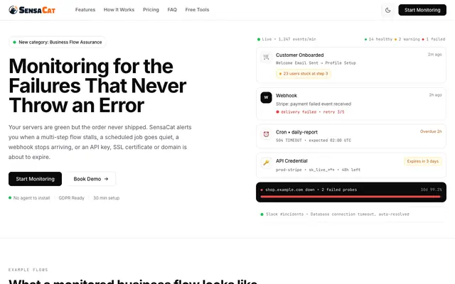 Screenshot of Cron, Webhook & Credential Expiry Monitoring | SensaCat