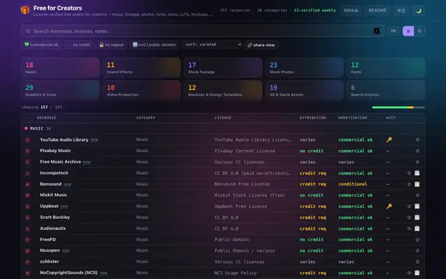 Screenshot of Free for Creators — license-verified free assets for creators