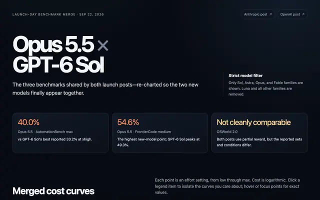 Screenshot of Opus 5.5 × GPT-6 Sol — Shared Benchmarks