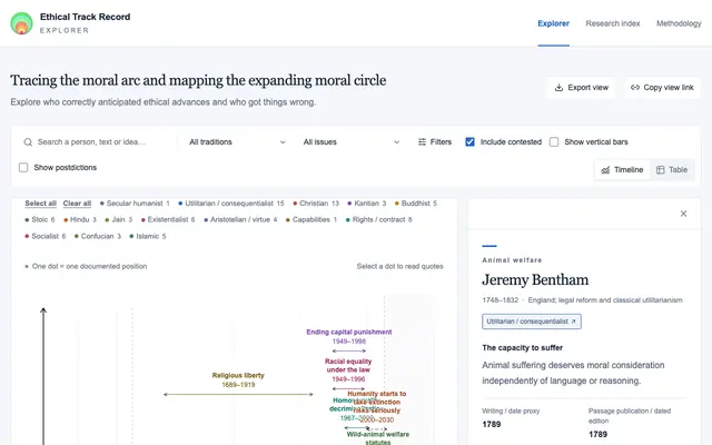 Screenshot of Ethical Track Record Explorer
