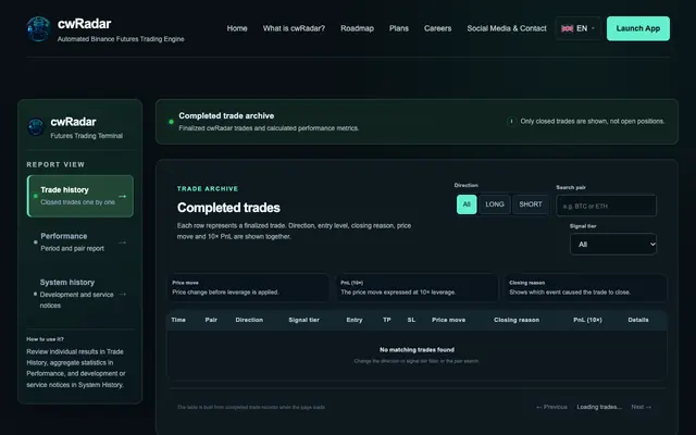 Screenshot of cwRadar – Futures Trading Terminal
