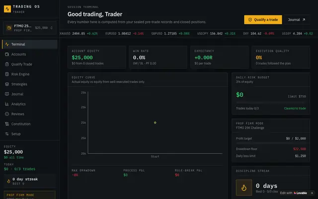 Screenshot of Terminal — Trading OS