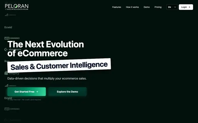 Screenshot of The Next Evolution of eCommerce Sales & Customer Intelligence | Peloran