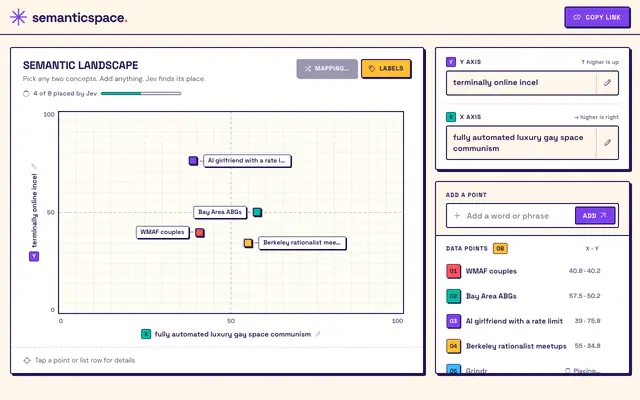 Screenshot of SemanticSpace — Put it out there.