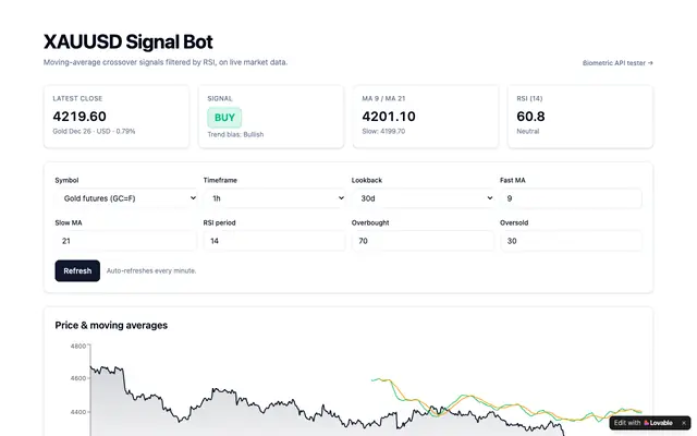 Screenshot of XAUUSD Signal Bot — Gold MA Cross + RSI