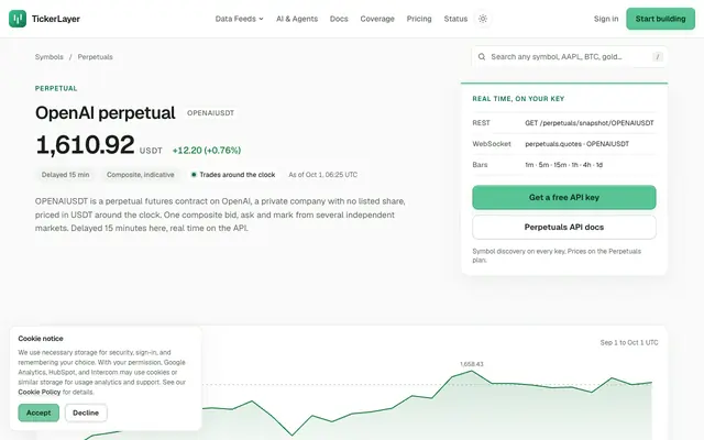 Screenshot of OpenAI (OPENAIUSDT) Perpetual Price & Data API | TickerLayer