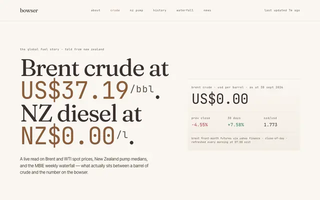 Screenshot of bowser — New Zealand fuel prices & the global crude oil story