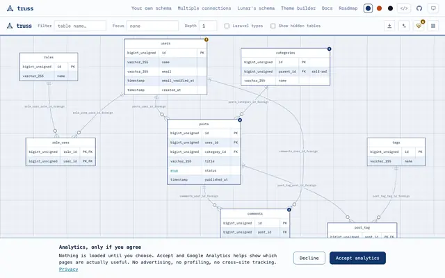 Screenshot of Laravel Truss: live demo