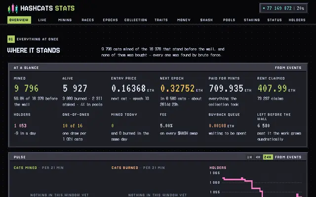 Screenshot of Hashcats Stats — the collection in numbers