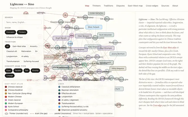 Screenshot of Lightcone ↔ Sino — mapping the LW/EA memespace onto Chinese thought