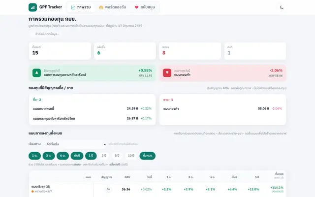 Screenshot of GPF Tracker