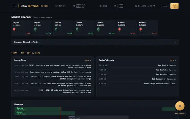 Screenshot of DeskTerminal — Trading Sessions, Today's Events & Latest Market News