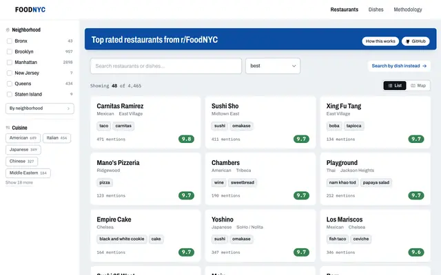 Screenshot of FoodNYC