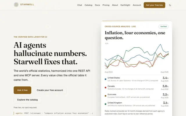 Screenshot of Starwell · The world's data, one question away