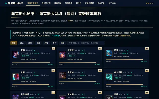 Screenshot of 海克斯小秘书 - 海克斯大乱斗英雄胜率排行与出装推荐 16.16.1