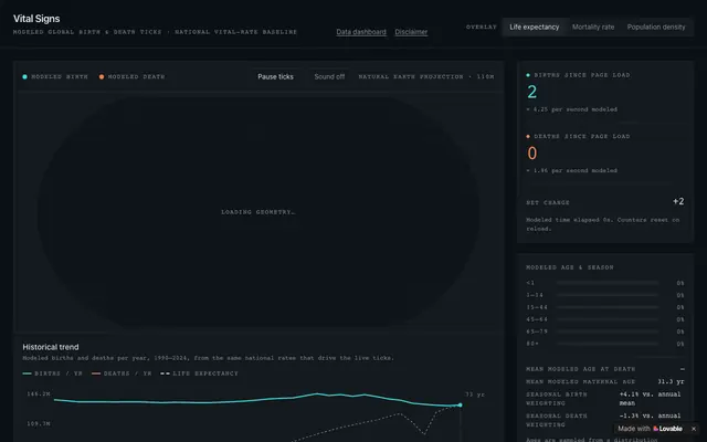 Screenshot of Vital Signs — Modeled Global Birth & Death Ticks