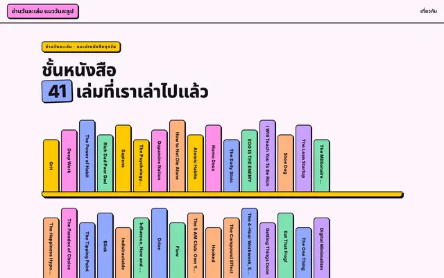 Screenshot of อ่านวันละเล่ม แมววันละรูป