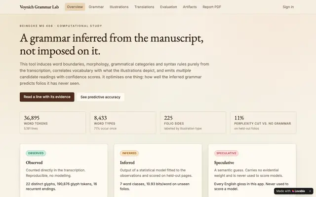 Screenshot of Voynich Grammar Lab — Inferred Structure & Candidate Readings
