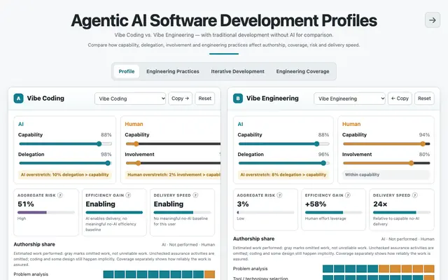 Screenshot of Software Development Profiles