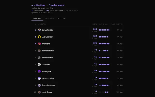 Screenshot of vibetime leaderboard