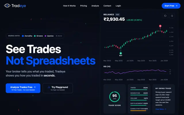 Screenshot of Tradeye, See Trades Not Spreadsheets