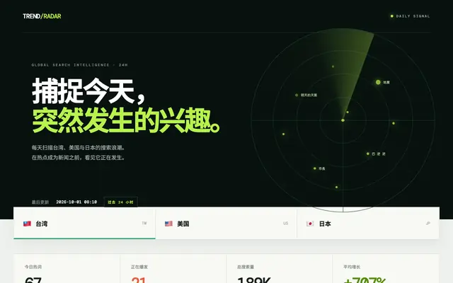 Screenshot of 每日搜索关键词雷达 - Google Trends 24小时热搜