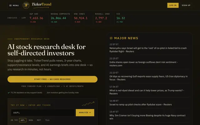 Screenshot of TickerTrend · Market News, Stock Analysis, Support Lines, Daily Recommendations,