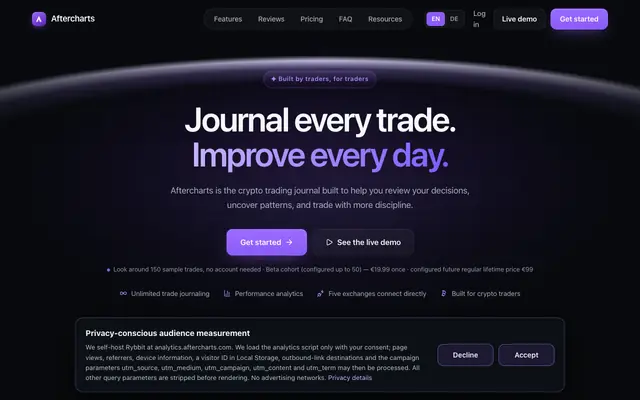 Screenshot of Aftercharts — Journal every trade. Improve every day.