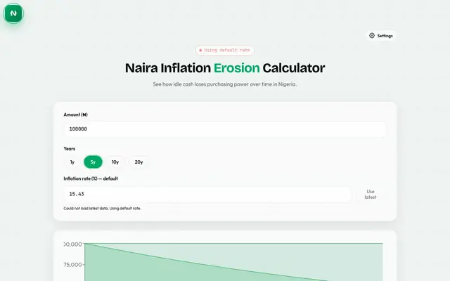 Screenshot of Naira Inflation Calculator