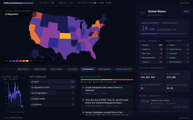 Screenshot of Political Sentiment Dashboard