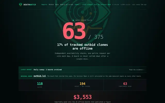 Screenshot of Deathwatch — which pay-to-rank boards are still alive
