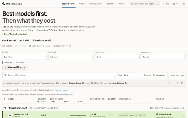 Screenshot of Undominated.ai — the AI price index. Best first, then price.