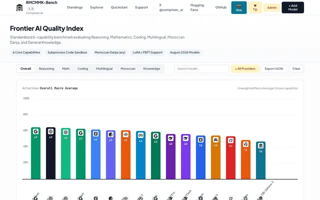 Screenshot of RMCMMK-Bench 1.0 — Frontier AI Benchmark