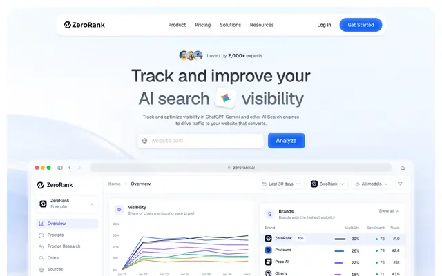 Screenshot of ZeroRank | Track & Improve Your AI Search Visibility