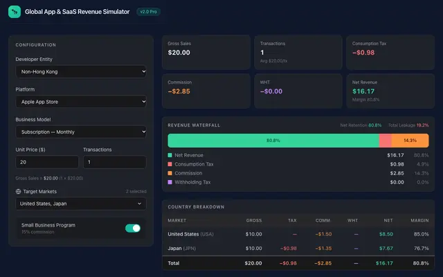 Screenshot of Global SaaS & App Revenue Simulator