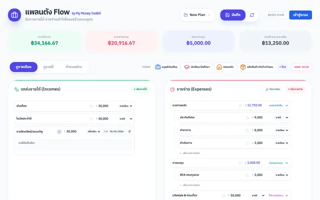 Screenshot of แพลนตัง Flow - วางแผนกระแสเงินสด
