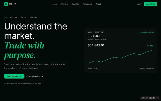 Screenshot of Mr. W — Understand the market. Trade with purpose.