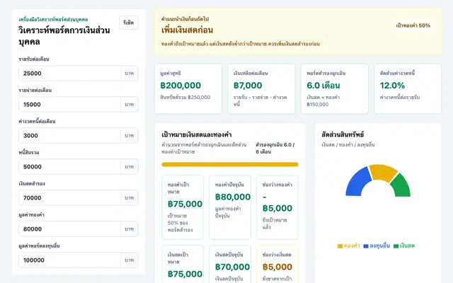 Screenshot of วิเคราะห์พอร์ตการเงินส่วนบุคคล