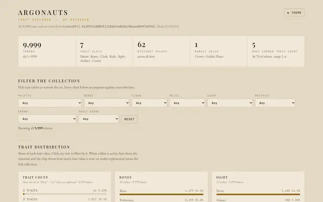 Screenshot of Argonauts Trait Explorer