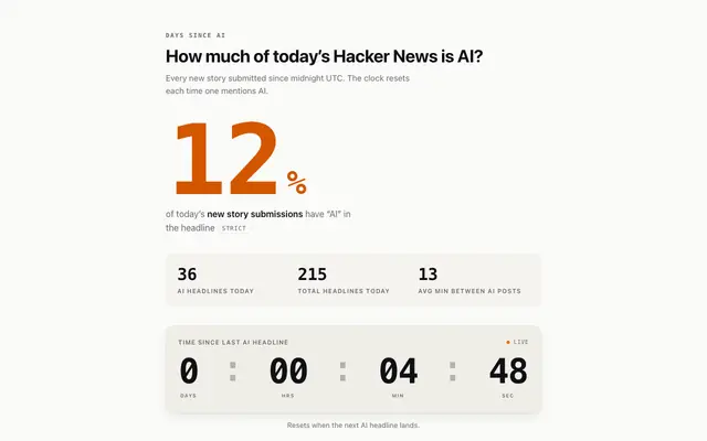 Screenshot of Days Since AI: live AI headline counter for Hacker News