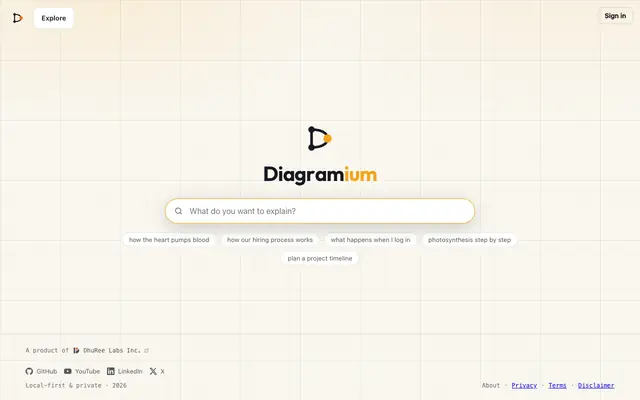 Screenshot of Search Diagram Templates | Diagramium