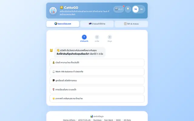 Screenshot of 🐱 CattoGO