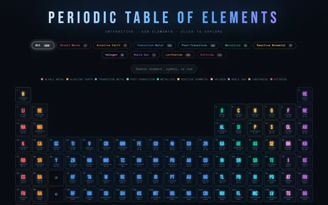 Screenshot of Interactive Periodic Table