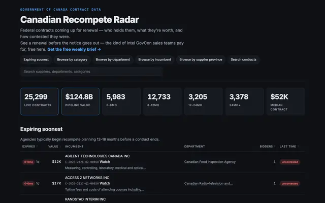 Screenshot of Canadian Recompete Radar — federal contracts up for renewal